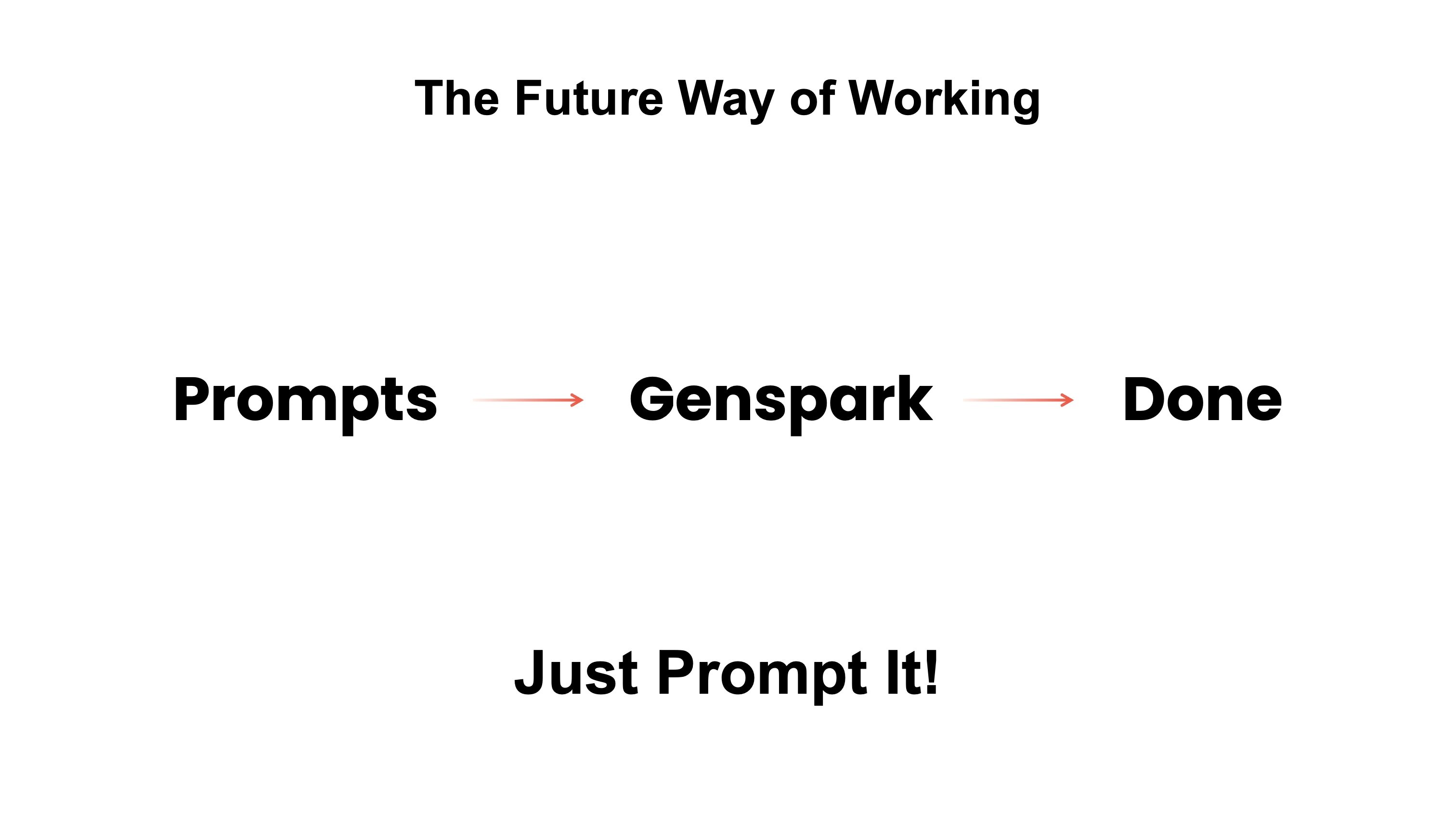 Future of Work