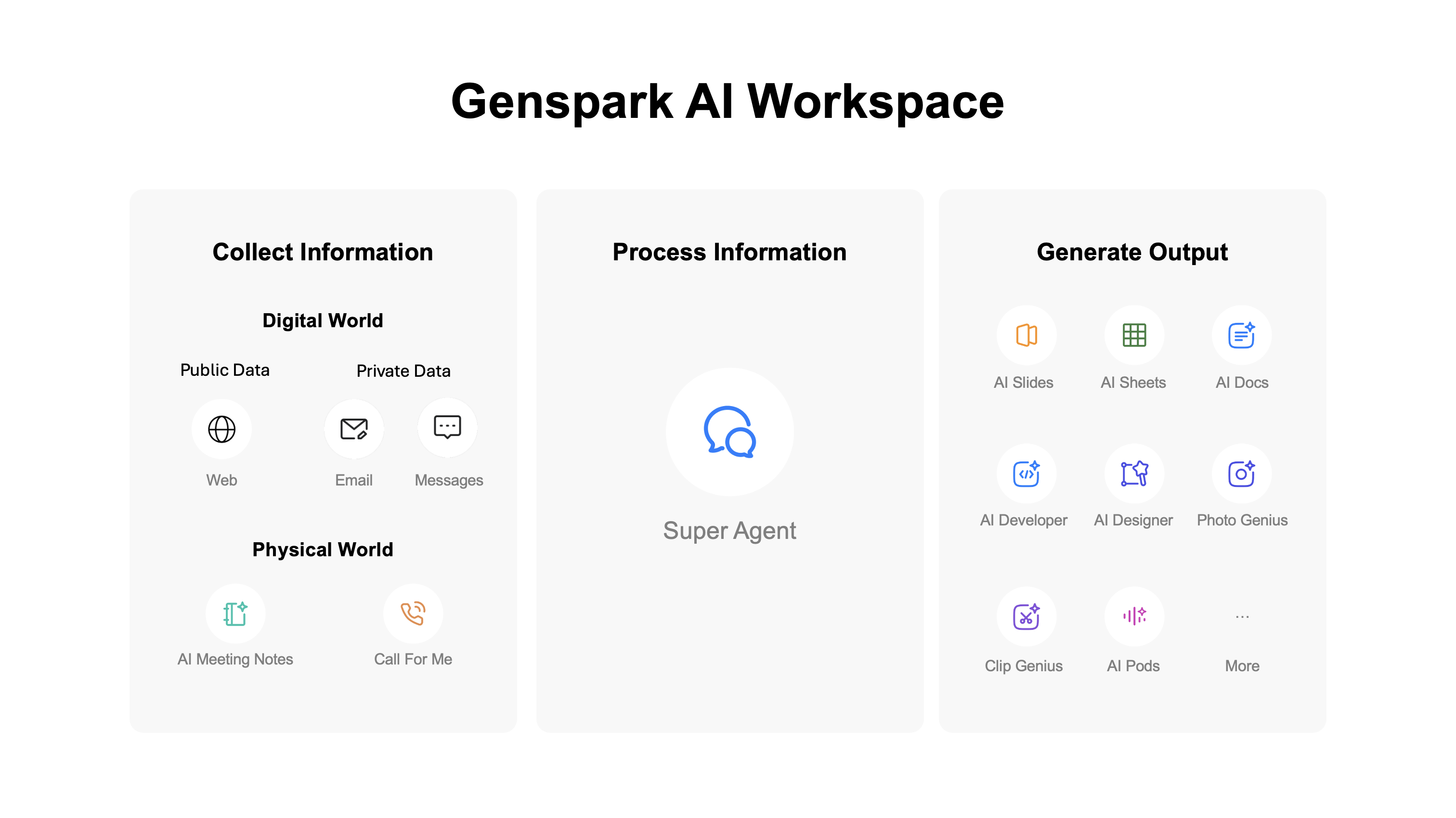 Genspark AI Workspace