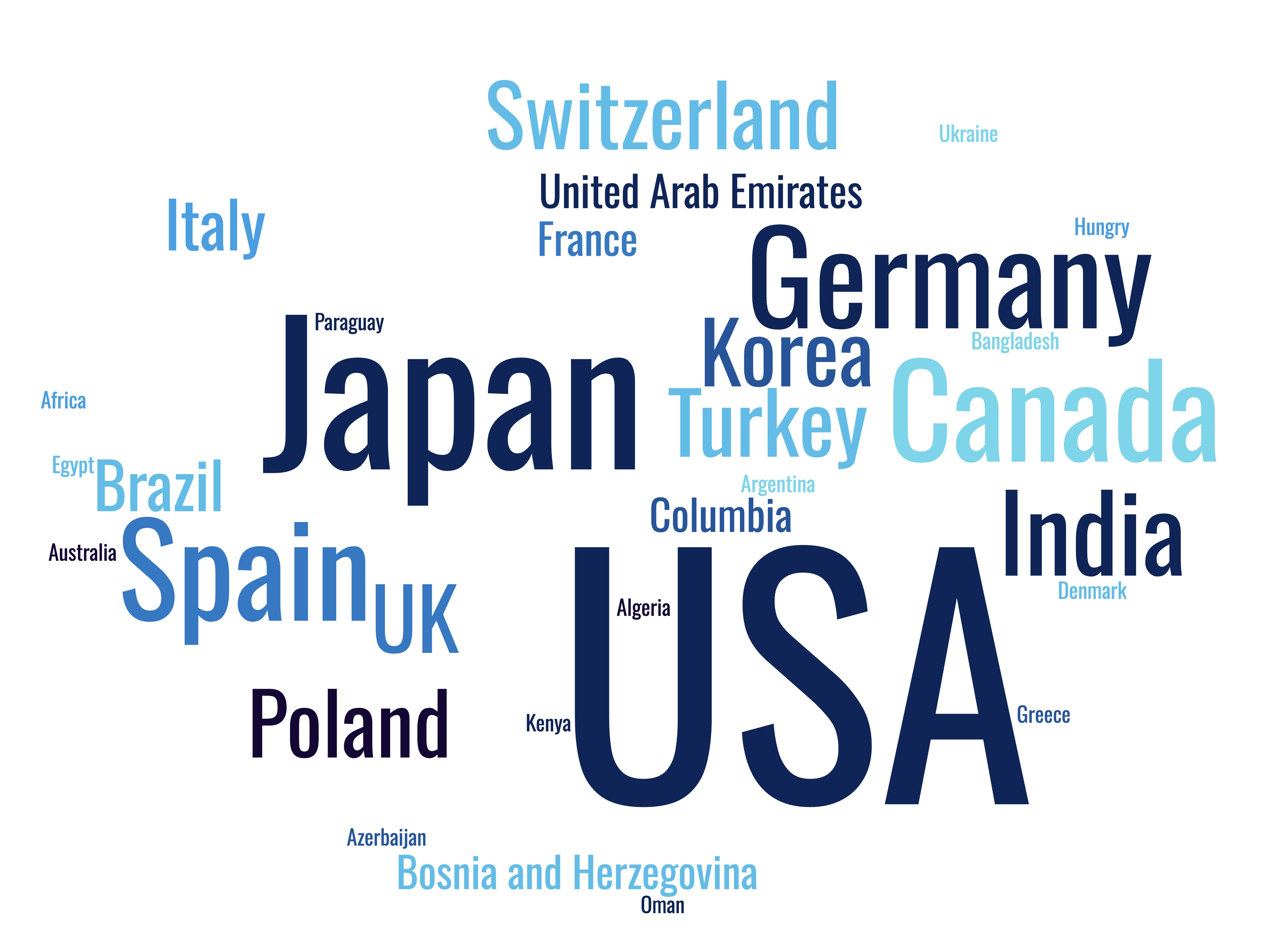 Genspark User Countries