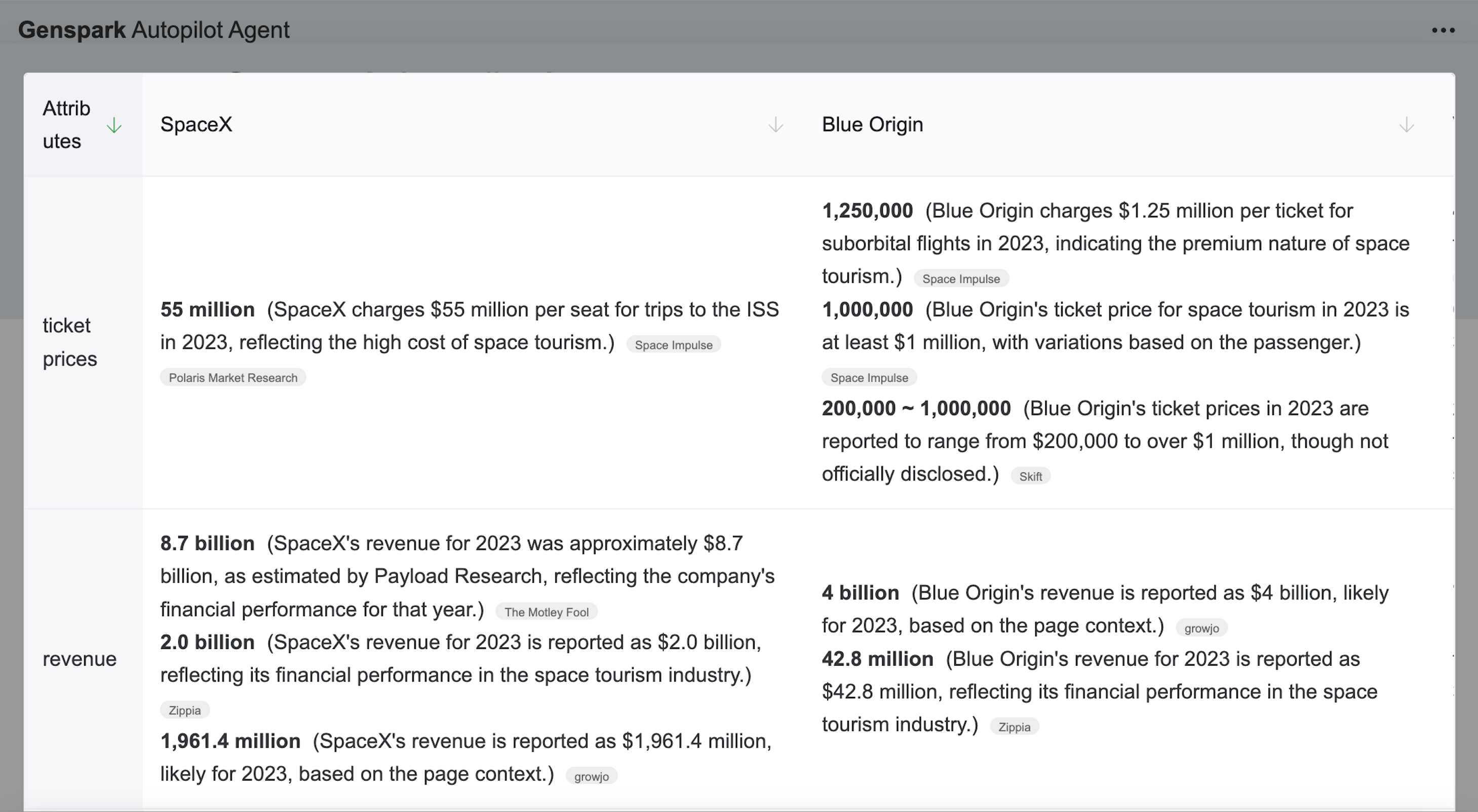 Data Search Autopilot Agent