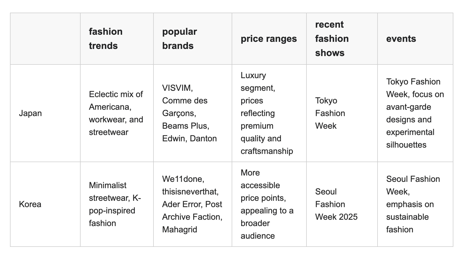 Genspark Deep Research Data Tables