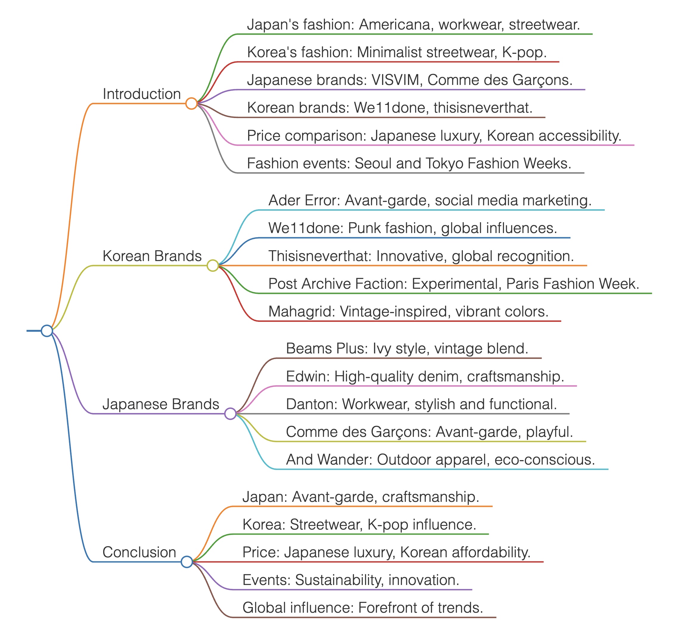 Genspark Deep Research Mind Map