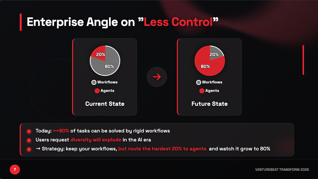 Less Control, More Tools